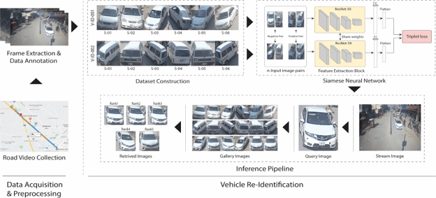 vehiclenet learning robust visual representation for vehicle re identification